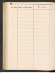 k.k. naturhistorisches Hofmuseum, Protokollbuch Intendanzakten 1883-1885, Seite 216